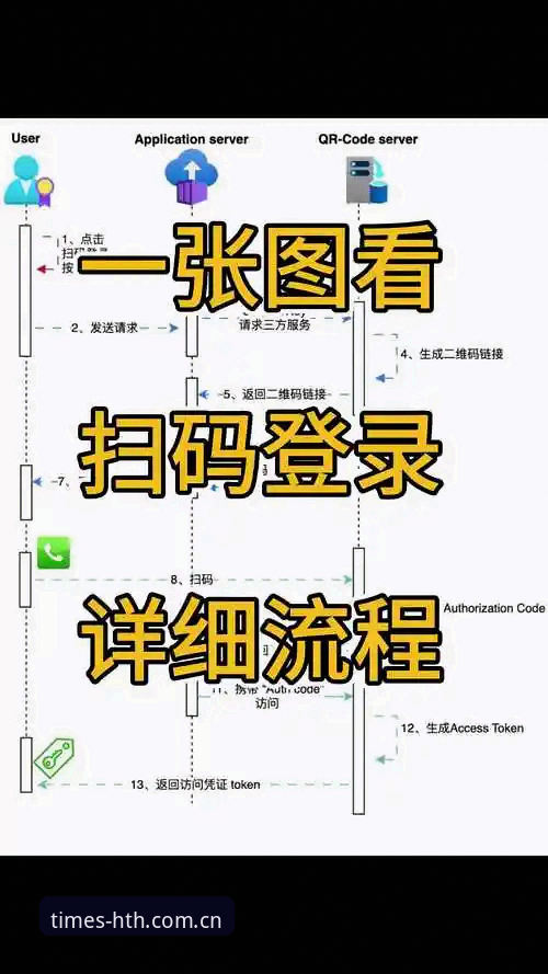 华体会体育GDWA登录页使用教程：手机扫码完成时代线上服务窗口安装与注册操作指南